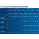 Аккумулятор Bosch ProCORE18V 5.0Ah Professional (1600A02149 )