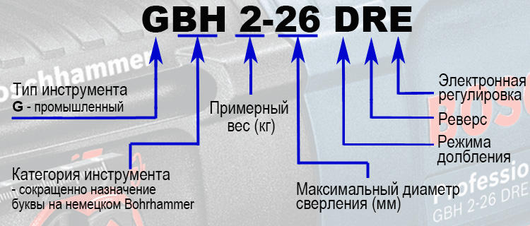 Маркировка, обозначения инструмента Bosch (Бош)